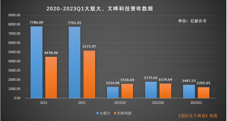 2023Q1采购调查报告(1)：严峻的经贸形势下，仅4成采购较积极