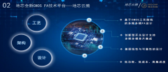 成功解决世界级芯片难题！这家厂商率先量产支持4G的线性CMOS PA