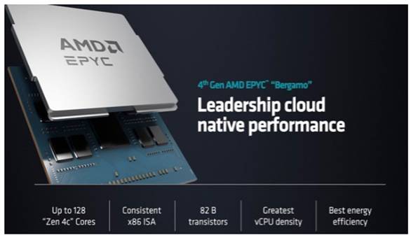 AMD 推出第四代 EPYC 处理器 Bergamo