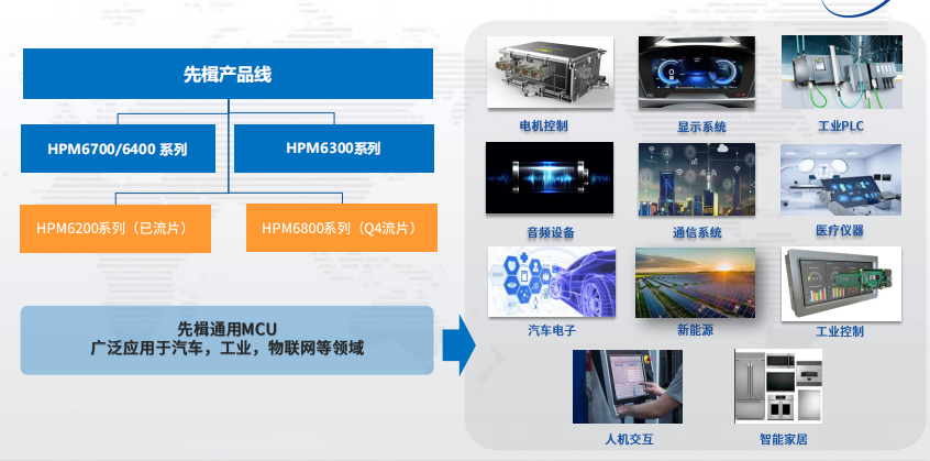 100亿颗芯片，半数来自中国！盘点国内RISC-V内核MCU厂商