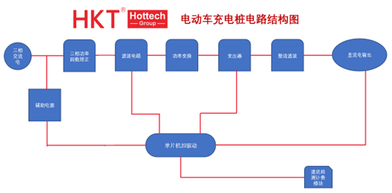 电动汽车的充电桩的工作原理是怎样的？