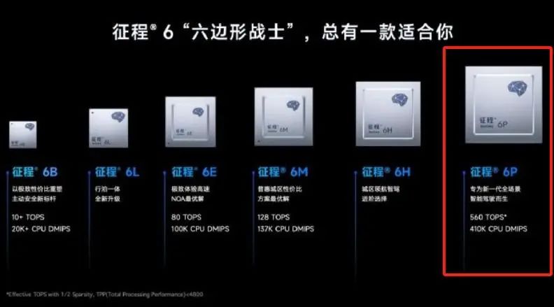 国产自动驾驶芯片崛起！出货500万颗，性能更是英伟达2倍