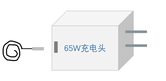 常用的65W快充工作原理是怎样的？