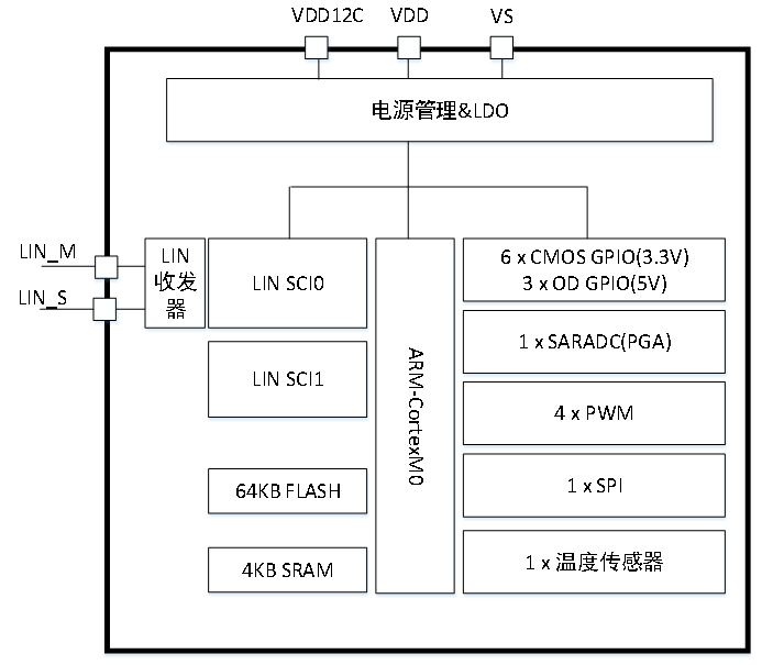 泰矽微发布极低成本高压MCU芯片TCHV4018L