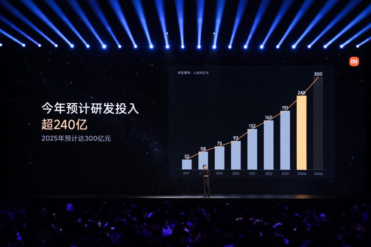 雷军发布小米汽车新进展：2025年研发投入300亿，SU7 Ultra量产车震撼登场
